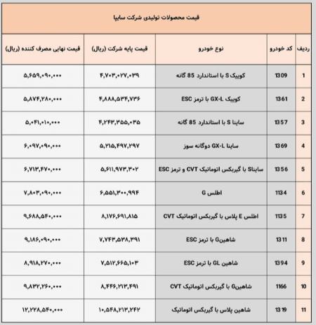 قیمت خودرو داخلی،اخبار بازار خودرو،خبرهای بازار خودرو