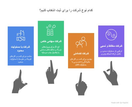 انتخاب نوع شرکت صحیح