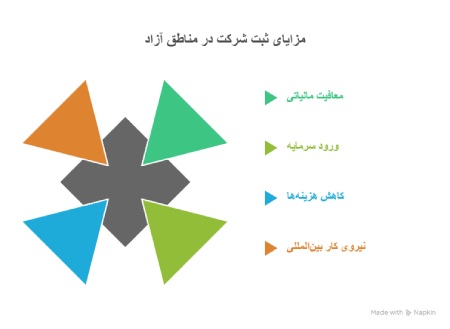 مزایای اصلی ثبت شرکت در مناطق آزاد