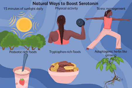 غذاهای تقویت‌کننده سروتونین, بهبود خلق‌وخو با غذا
