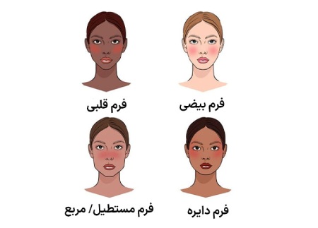 تاثیر انواع فرم صورت بر برجسته کردن گونه