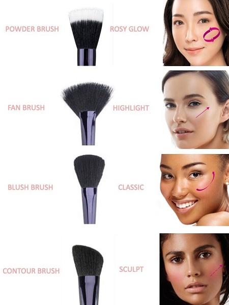 تصویر انواع قلم موهای آرایشی, ست قلم مو آرایشی, کاربرد انواع قلم موهای آرایشی