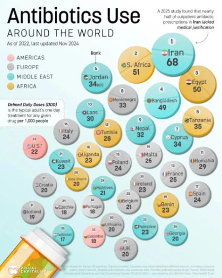 آنتی‌بیوتیک،اخبار پزشکی،خبرهای پزشکی