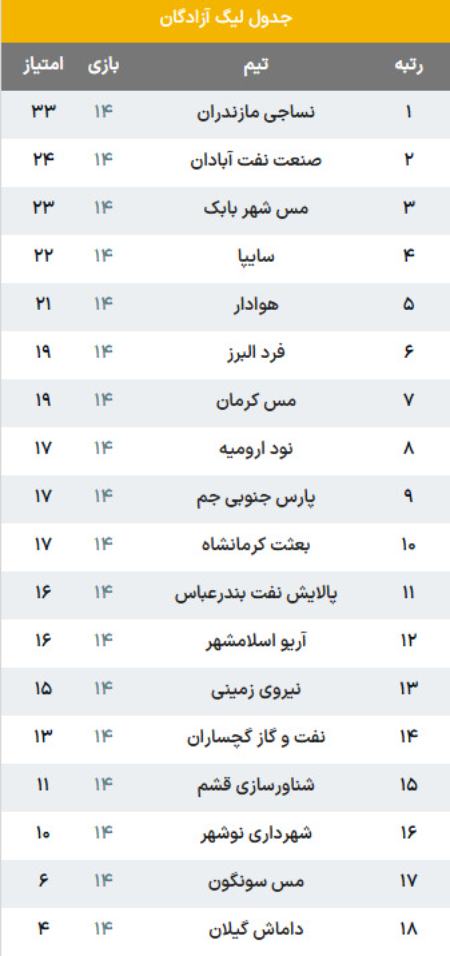 لیگ دسته یک،اخبار ورزشی،خبرهای ورزشی