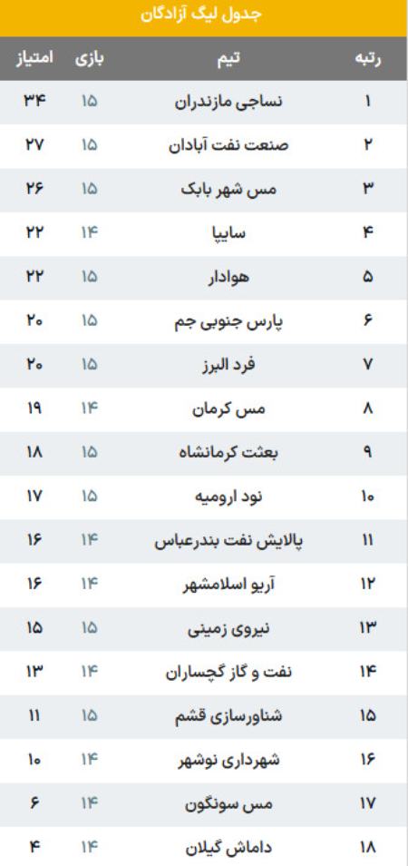 لیگ دسته یک،اخبار ورزشی،خبرهای ورزشی