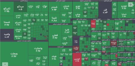 پایان سبز بورس با چاشنی رکوردشکنی (۱۴۰۴/۰۹/۲۹)
