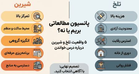 پانسیون مطالعاتی بریم یا نه؟ ۵ واقعیت تلخ و شیرین درباره درس خواندن