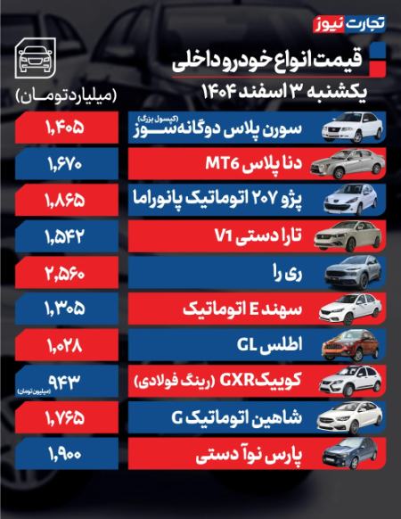 قیمت خودرو،اخبار بازار خودرو،خبرهای بازار خودرو