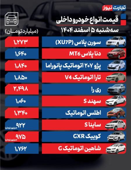 قیمت خودرو،اخبار بازار خودرو،خبرهای بازار خودرو