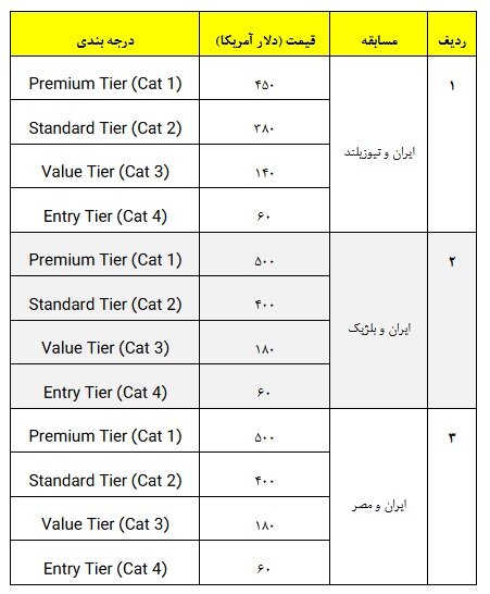 اخبار،اخبار جدید،اخبار روز