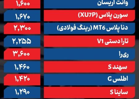 قیمت‌ها در بازار خودرو زیر و رو شد/ قیمت این خودرو ۶۰۰ میلیون تومان تغییر کرد