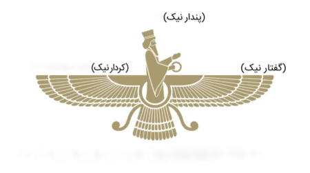 فر کیانی, نماد فروهر