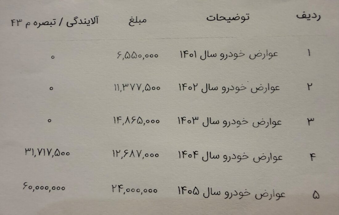 چرا در شرایط جنگی باید ۸ میلیون تومان «عوارضِ آلایندگی خودرو» پرداخت کنیم؟