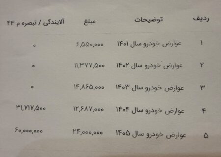 چرا در شرایط جنگی باید ۸ میلیون تومان «عوارضِ آلایندگی خودرو» پرداخت کنیم؟