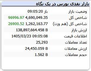 اخبار،اخبار جدید،اخبار روز