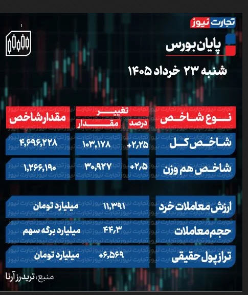 اخبار،اخبار جدید،اخبار روز