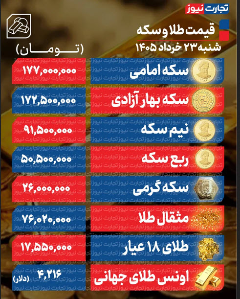 اخبار،اخبار جدید،اخبار روز