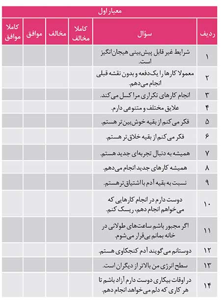 ویژگی‌های شخصیتی