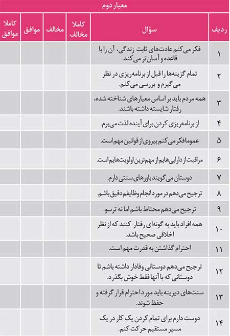 ارزیابی شخصیت