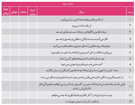 ویژگی‌های شخصیتی