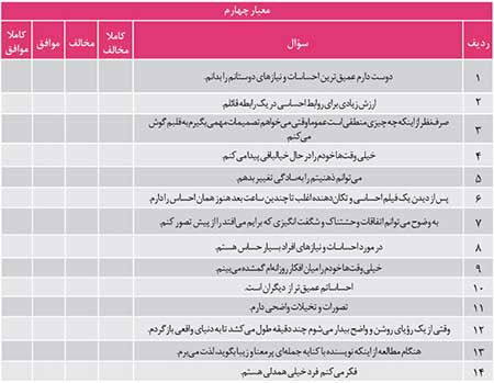 ارزیابی شخصیت