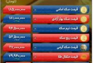 بازار طلا با لیدری طلای جهانی صعودی شد | دلار 2 هزار تومان ارزان شد