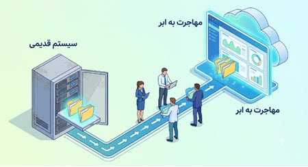 نرم افزار ابری مستر اکانت